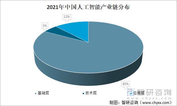 2022年中國人工智能芯片行業(yè)發(fā)展現(xiàn)狀及發(fā)展趨勢分析(圖5)