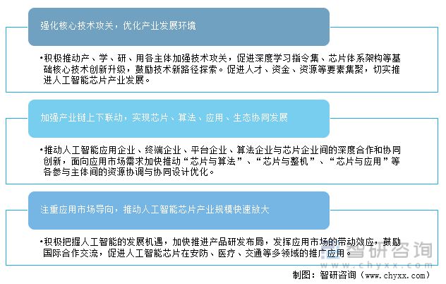 2022年中國人工智能芯片行業(yè)發(fā)展現(xiàn)狀及發(fā)展趨勢分析(圖13)