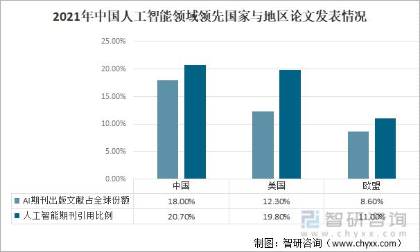 2022年中國人工智能芯片行業(yè)發(fā)展現(xiàn)狀及發(fā)展趨勢分析(圖11)