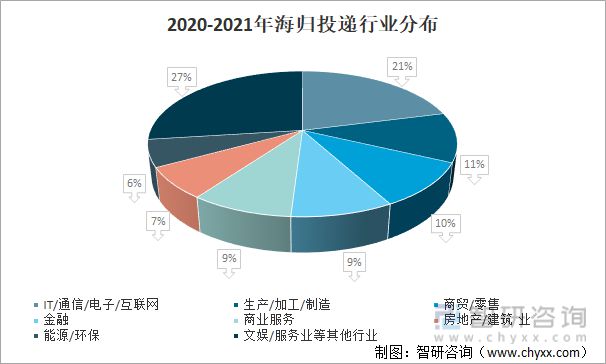 2022年中國人工智能芯片行業(yè)發(fā)展現(xiàn)狀及發(fā)展趨勢分析(圖12)