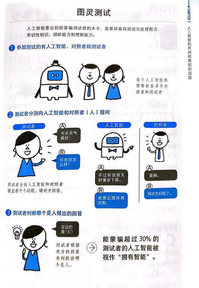 懂一點(diǎn)人工智能通識(shí)，和人工智能一起去未來(圖2)