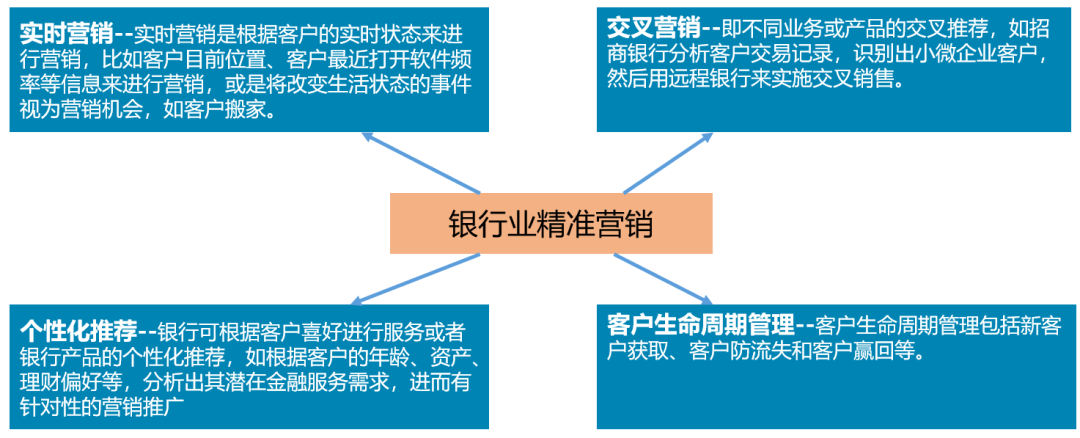 大數(shù)據(jù)技術(shù)在金融行業(yè)的應(yīng)用與安全風(fēng)險(xiǎn)管理(圖4)