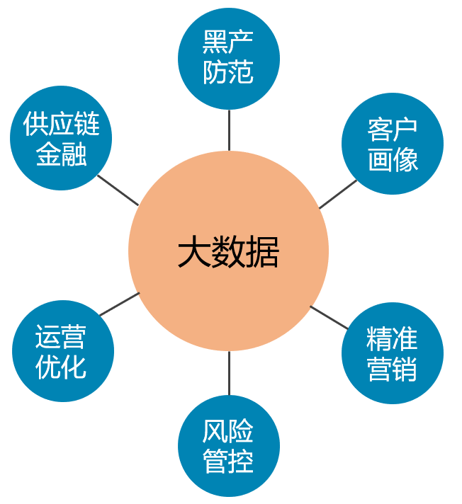大數(shù)據(jù)技術(shù)在金融行業(yè)的應(yīng)用與安全風(fēng)險(xiǎn)管理(圖2)