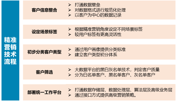 大數(shù)據(jù)技術(shù)在金融行業(yè)的應(yīng)用與安全風(fēng)險(xiǎn)管理(圖5)