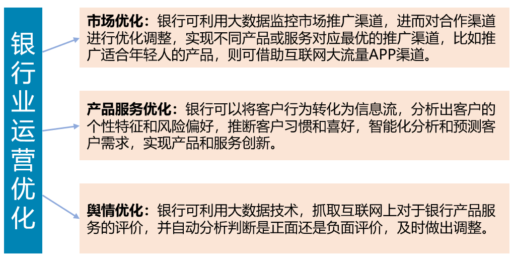 大數(shù)據(jù)技術(shù)在金融行業(yè)的應(yīng)用與安全風(fēng)險(xiǎn)管理(圖7)