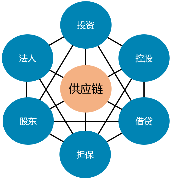 大數(shù)據(jù)技術(shù)在金融行業(yè)的應(yīng)用與安全風(fēng)險(xiǎn)管理(圖8)