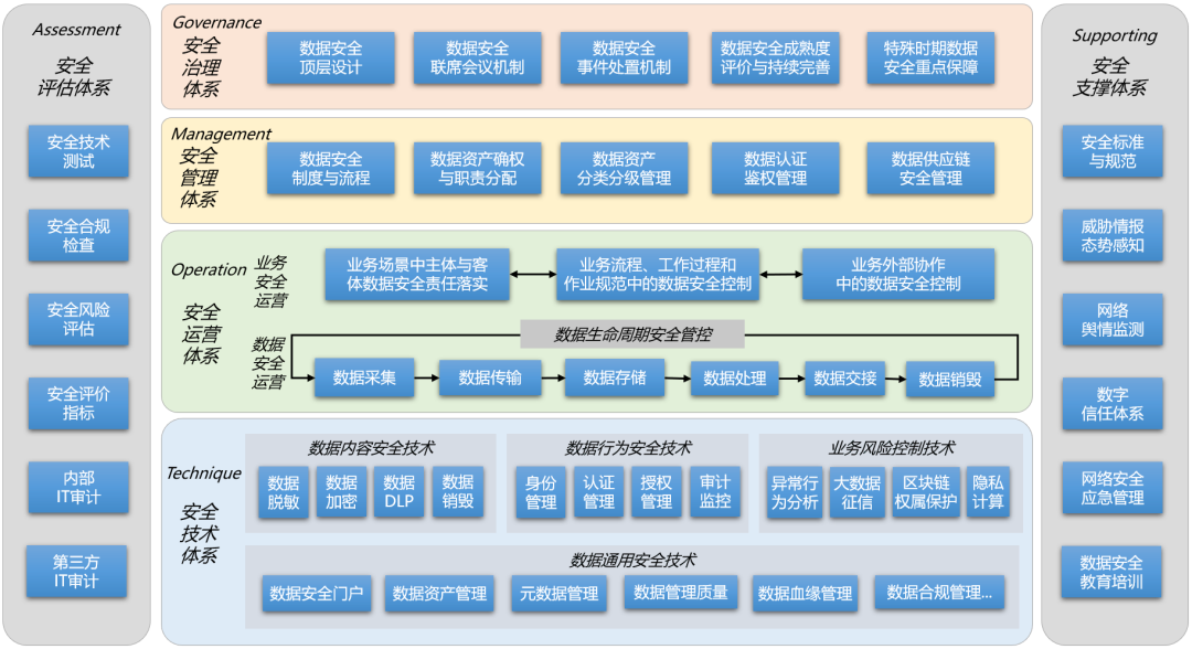 大數(shù)據(jù)技術(shù)在金融行業(yè)的應(yīng)用與安全風(fēng)險(xiǎn)管理(圖9)