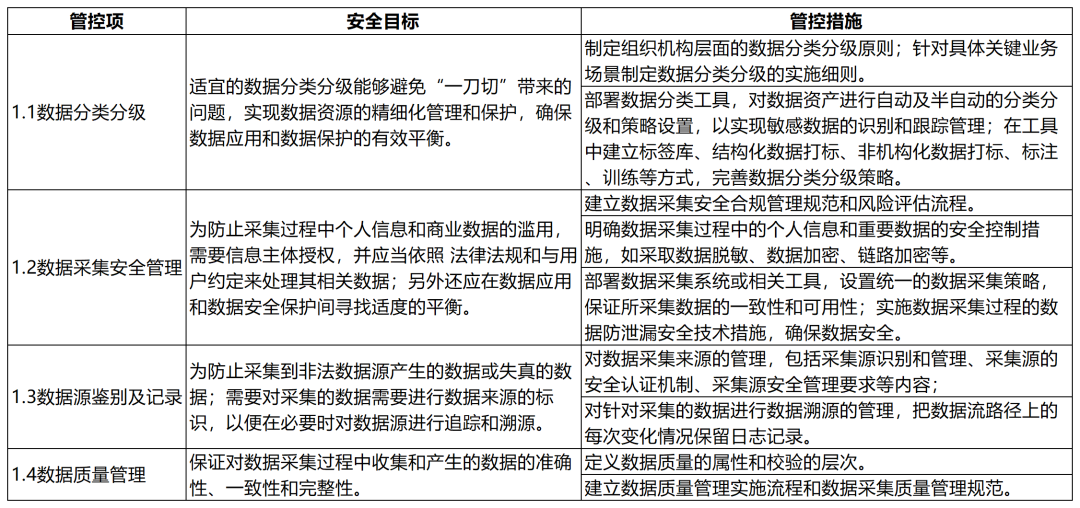 大數(shù)據(jù)技術(shù)在金融行業(yè)的應(yīng)用與安全風(fēng)險(xiǎn)管理(圖10)
