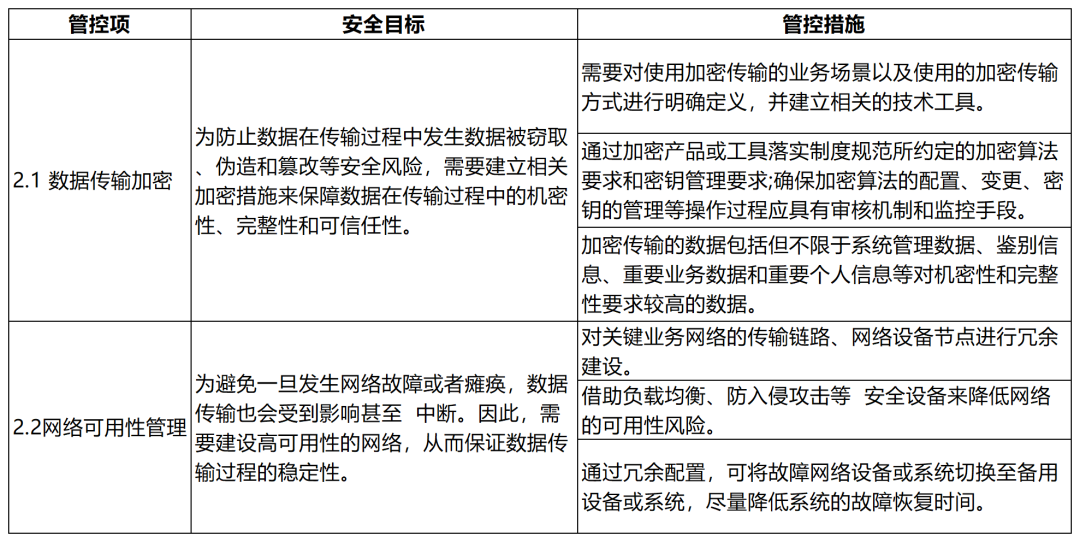 大數(shù)據(jù)技術(shù)在金融行業(yè)的應(yīng)用與安全風(fēng)險(xiǎn)管理(圖11)