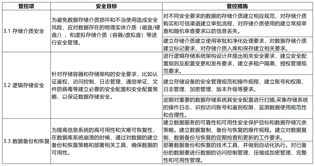 大數(shù)據(jù)技術(shù)在金融行業(yè)的應(yīng)用與安全風(fēng)險(xiǎn)管理(圖12)