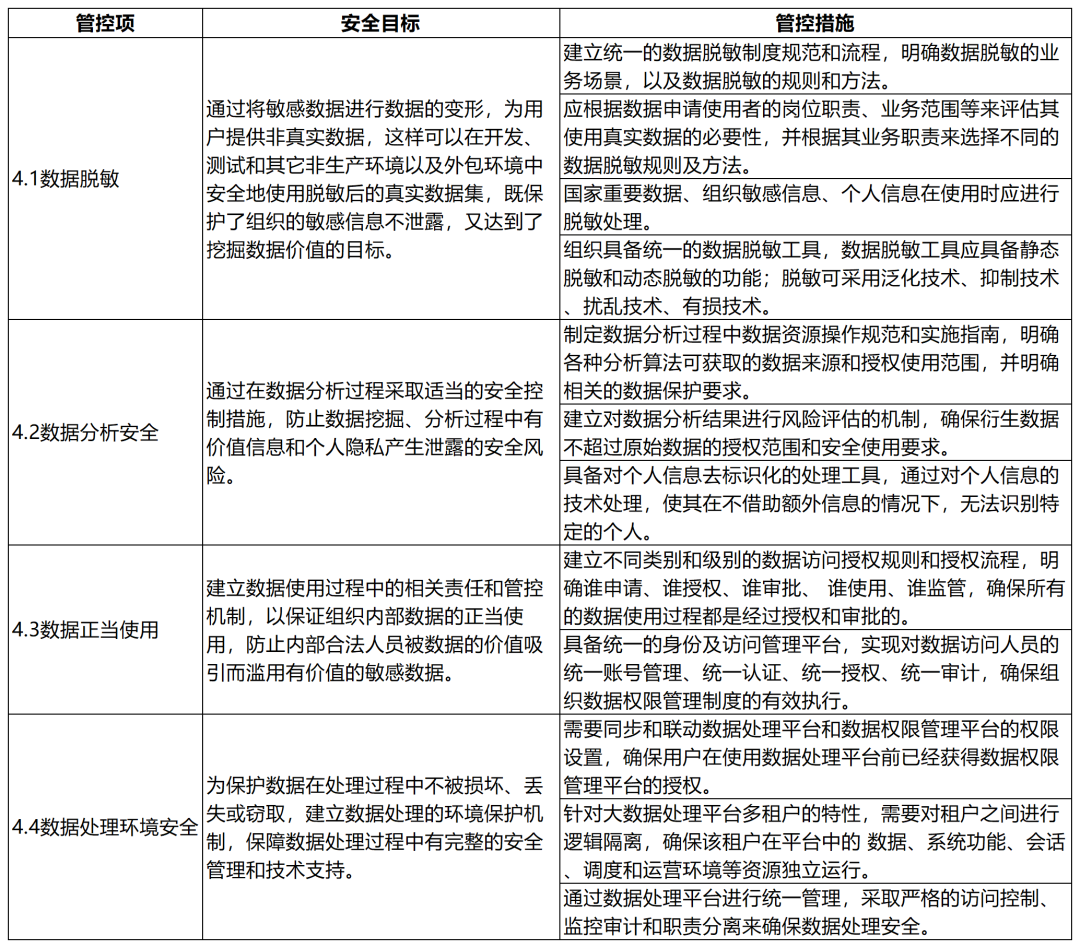 大數(shù)據(jù)技術(shù)在金融行業(yè)的應(yīng)用與安全風(fēng)險(xiǎn)管理(圖13)