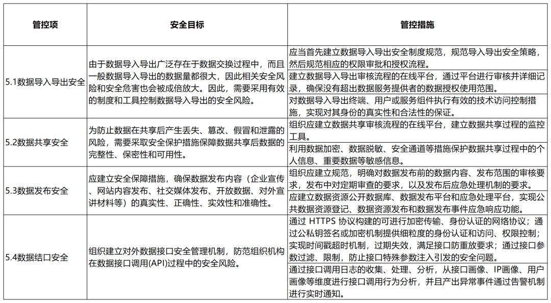 大數(shù)據(jù)技術(shù)在金融行業(yè)的應(yīng)用與安全風(fēng)險(xiǎn)管理(圖14)
