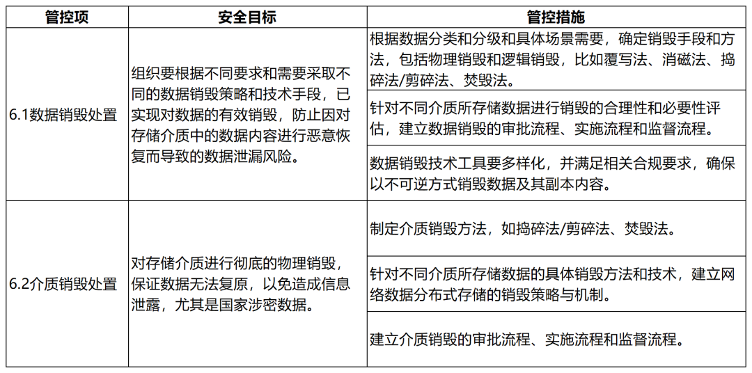大數(shù)據(jù)技術(shù)在金融行業(yè)的應(yīng)用與安全風(fēng)險(xiǎn)管理(圖15)