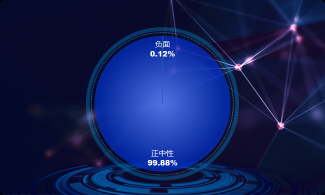 大數(shù)據(jù)揭秘：這場(chǎng)大會(huì)“有料”又“有范”(圖13)