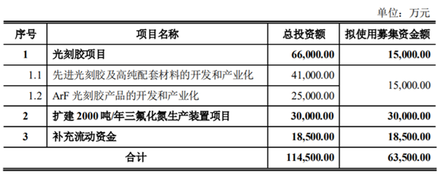從一件小事看半導(dǎo)體產(chǎn)業(yè)鏈的國(guó)產(chǎn)化(圖1)
