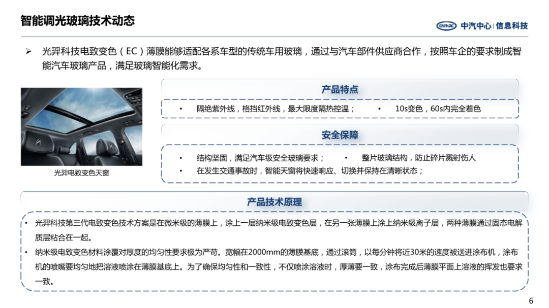 前瞻技術——汽車智能調光玻璃發(fā)展趨勢(圖6) 前瞻技術——汽車智能調光玻璃發(fā)展趨勢(圖6)