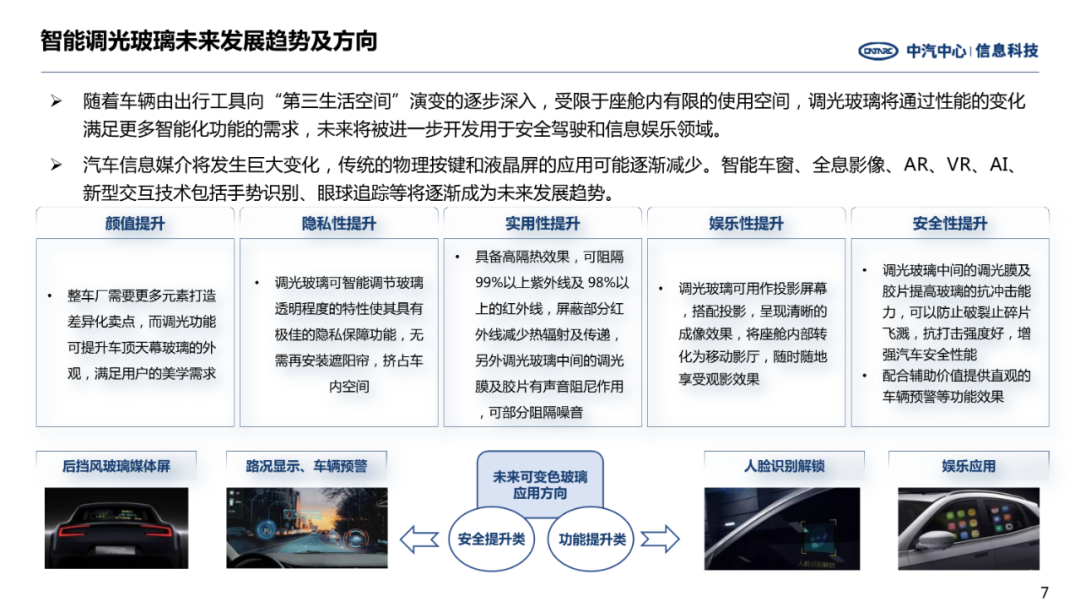 前瞻技術——汽車智能調光玻璃發(fā)展趨勢(圖7) 前瞻技術——汽車智能調光玻璃發(fā)展趨勢(圖7)