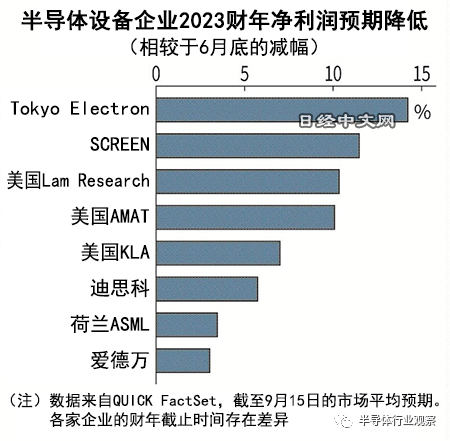 半導體設備巨頭市值暴跌(圖1)
