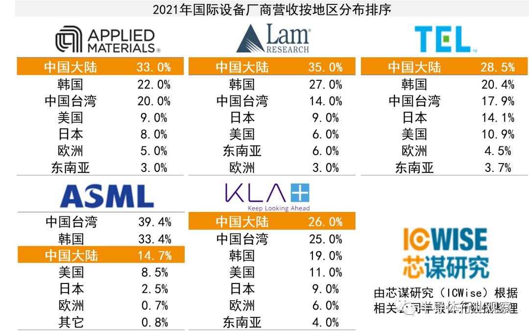 半導體設備巨頭市值暴跌(圖3)