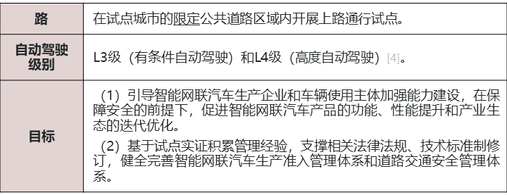 厚積而薄發(fā)——中國智能汽車發(fā)展駛入快車道(圖3)