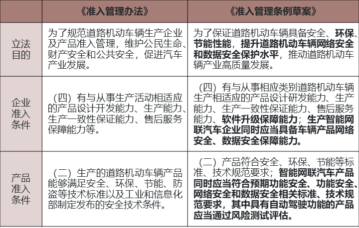 厚積而薄發(fā)——中國智能汽車發(fā)展駛入快車道(圖2)