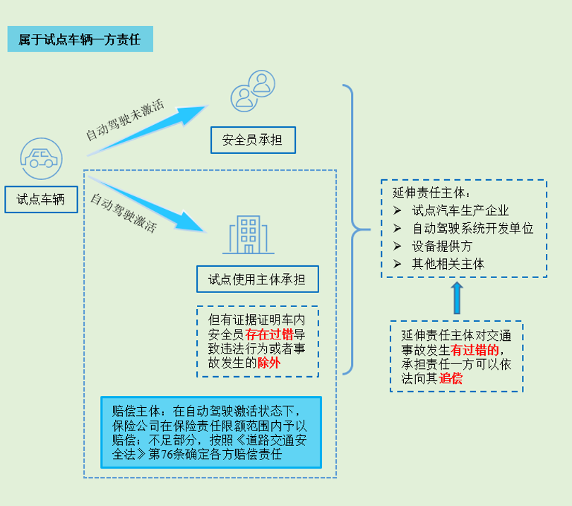 厚積而薄發(fā)——中國智能汽車發(fā)展駛入快車道(圖4)