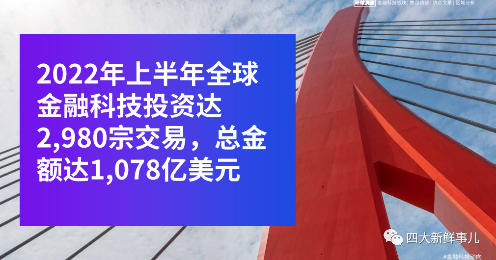 畢馬威發(fā)布《金融科技動(dòng)向2022年上半年》報(bào)告！(圖17)