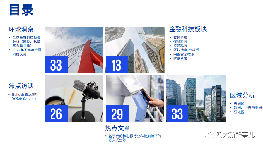 畢馬威發(fā)布《金融科技動(dòng)向2022年上半年》報(bào)告！(圖16)