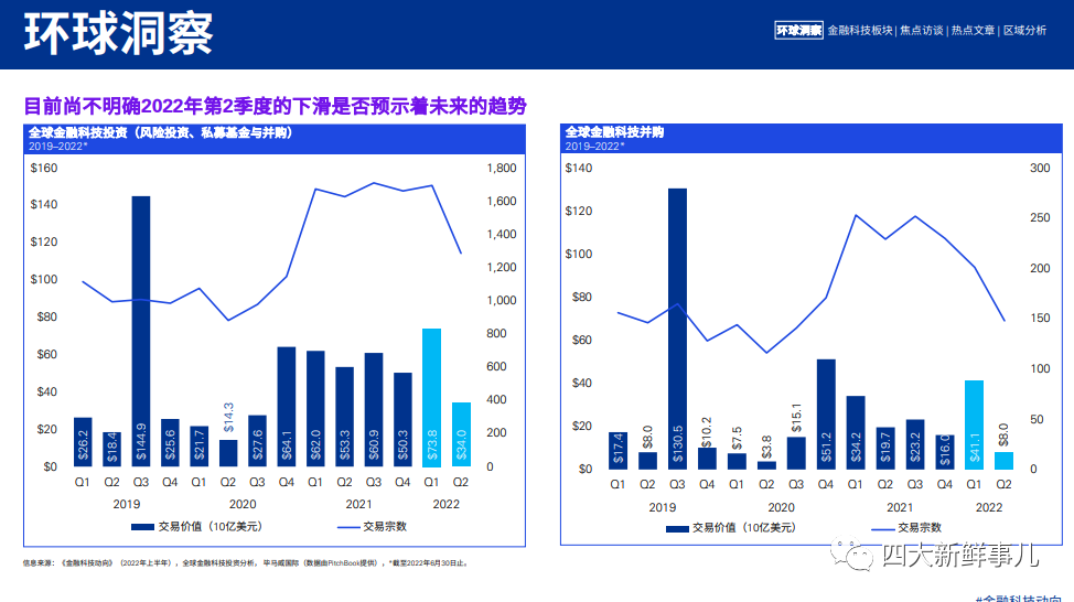 畢馬威發(fā)布《金融科技動(dòng)向2022年上半年》報(bào)告！(圖22)