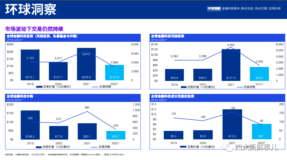 畢馬威發(fā)布《金融科技動(dòng)向2022年上半年》報(bào)告！(圖21)