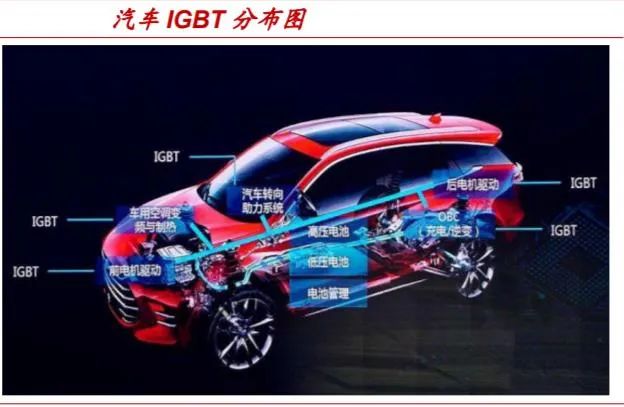 半導(dǎo)體|| 拐點(diǎn)將至，未來已來。(圖2)