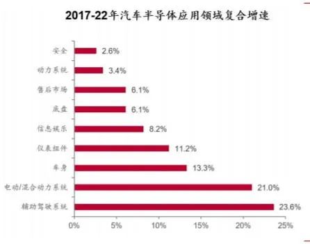 半導(dǎo)體|| 拐點(diǎn)將至，未來已來。(圖1)