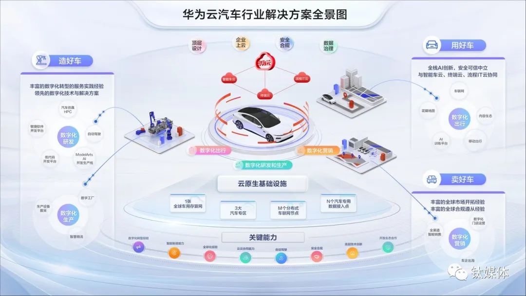 從“馬力”到“算力”，汽車(chē)智能化的關(guān)鍵是什么？(圖6)