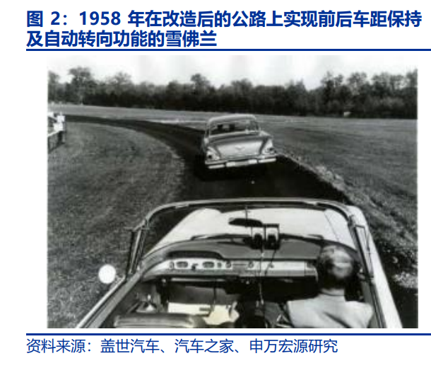 汽車智能化發(fā)展趨勢(shì)深度解析（變革、進(jìn)化、趨勢(shì)、選擇）(圖1)
