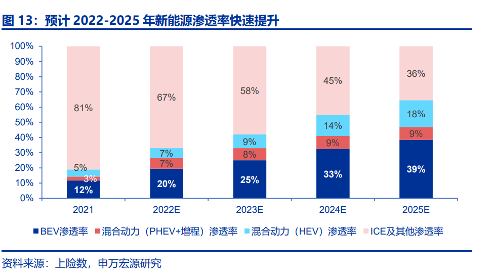 汽車智能化發(fā)展趨勢(shì)深度解析（變革、進(jìn)化、趨勢(shì)、選擇）(圖4)