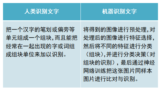 機器的未來——漫談人工智能與意識(圖4)