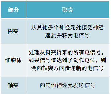 機器的未來——漫談人工智能與意識(圖7)
