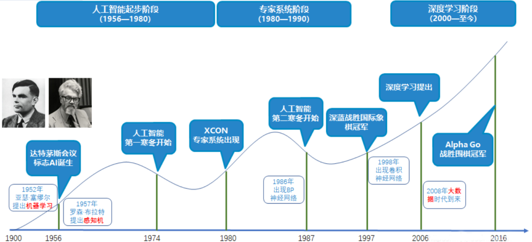 機器的未來——漫談人工智能與意識(圖9)