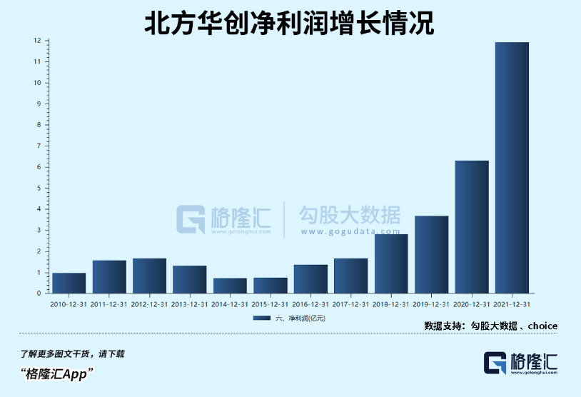 半導(dǎo)體：等風(fēng)來，等花開(圖6)