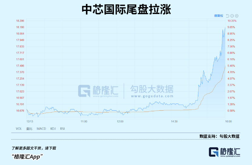 半導(dǎo)體:等風(fēng)來,等花開(圖2) 半導(dǎo)體:等風(fēng)來,等花開(圖2)