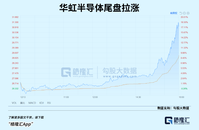 半導(dǎo)體：等風(fēng)來，等花開(圖3)