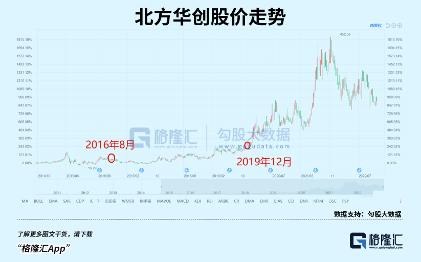 半導(dǎo)體：等風(fēng)來，等花開(圖4)