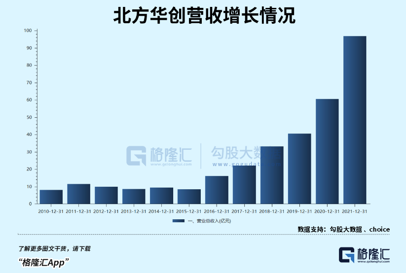 半導(dǎo)體：等風(fēng)來，等花開(圖5)