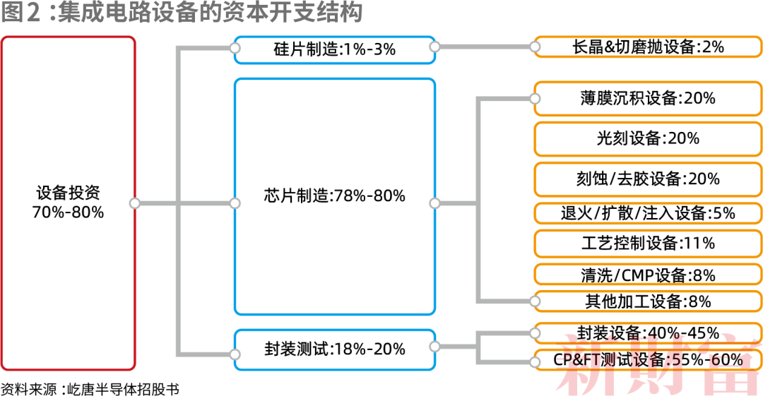 總估值達8584億！中國50家最強半導體獨角獸誕生！六成落戶一線城市，背后暗藏投資新賽道……(圖5)