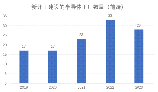 ?展望2023 | 半導(dǎo)體穿越市場新周期(圖3)