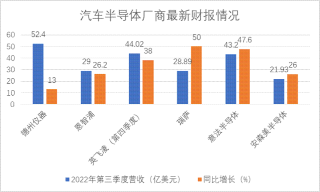 ?展望2023 | 半導(dǎo)體穿越市場新周期(圖4)