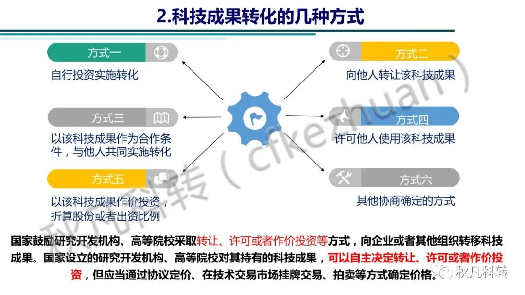 高校科研院所科技成果轉化方式、路徑和流程(圖4)