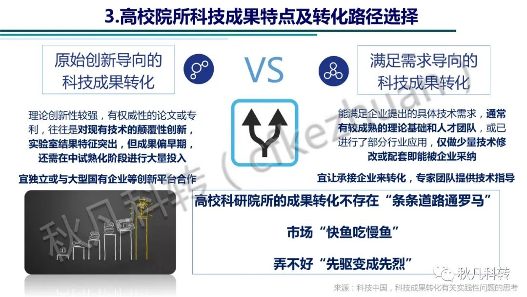 高校科研院所科技成果轉化方式、路徑和流程(圖6)