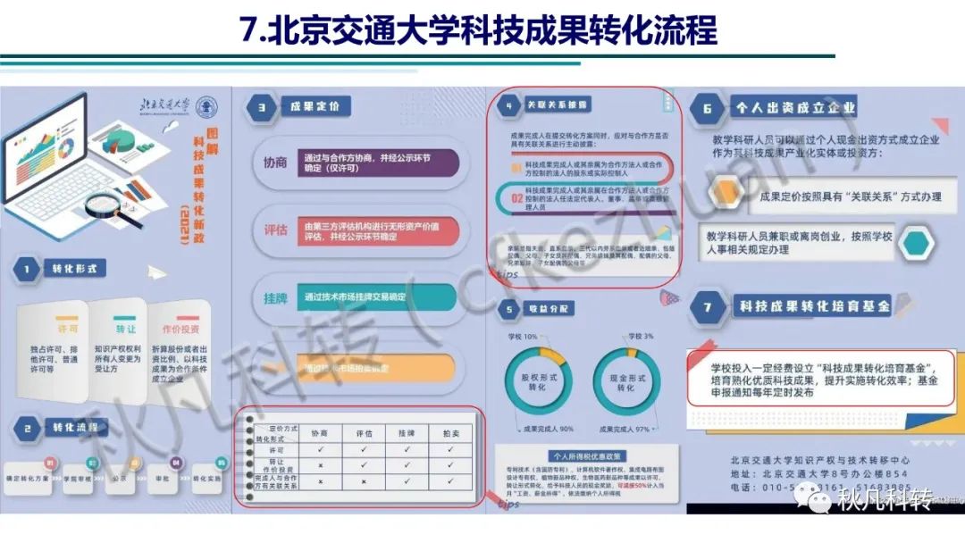 高?？蒲性核萍汲晒D化方式、路徑和流程(圖12)
