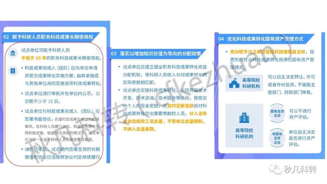 高校科研院所科技成果轉化方式、路徑和流程(圖14)